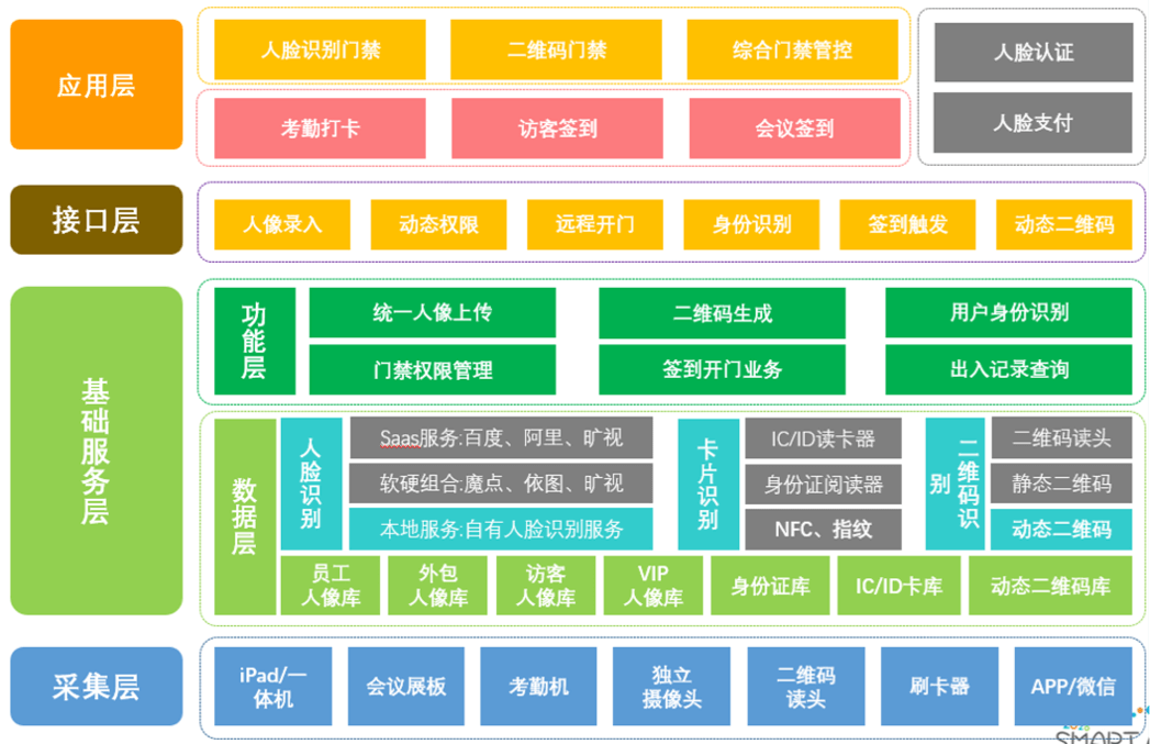 方案架构