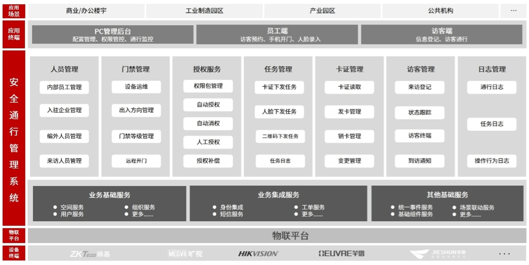 方案架构