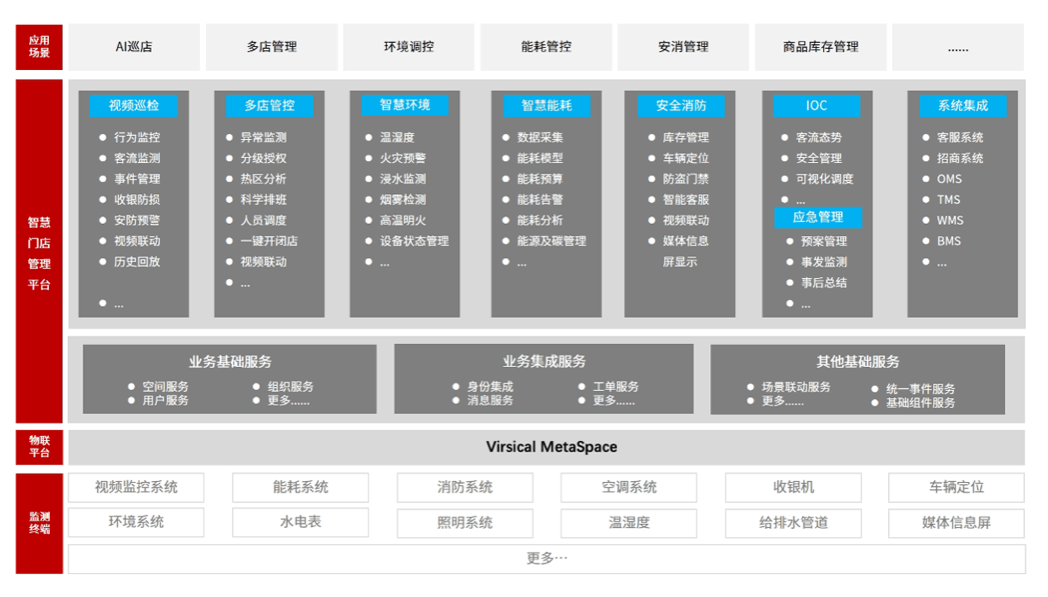 方案架构