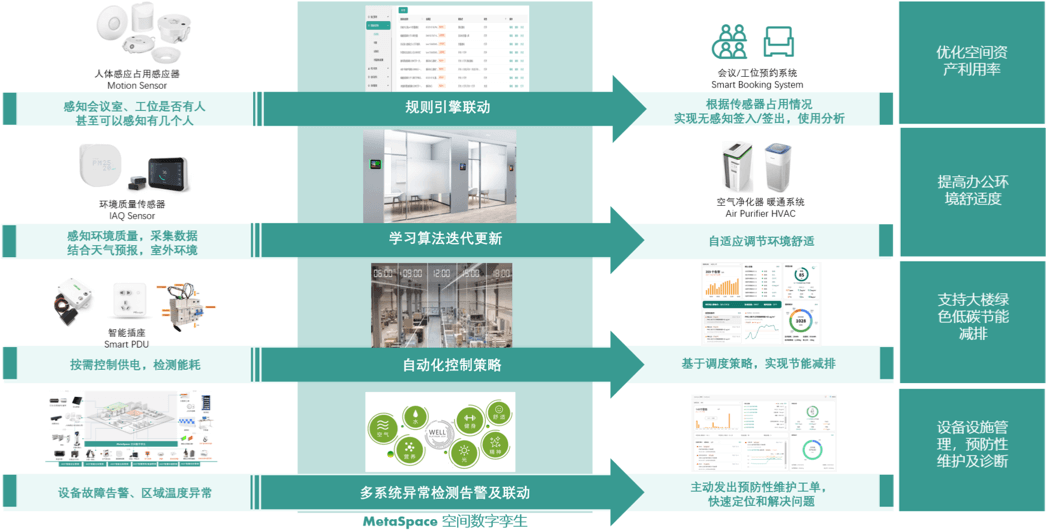 方案架构