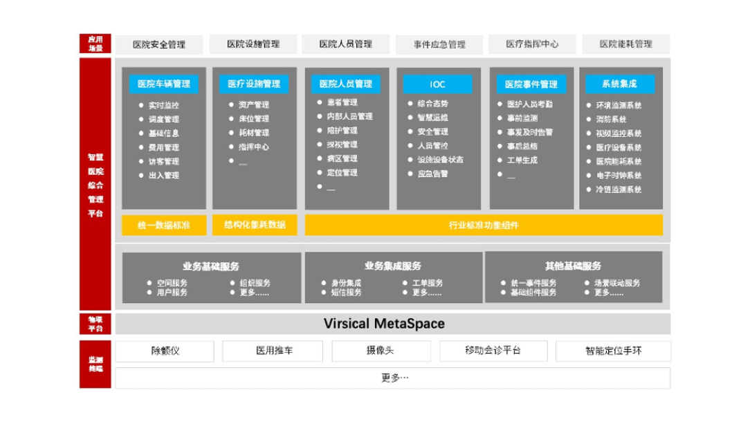 方案架构