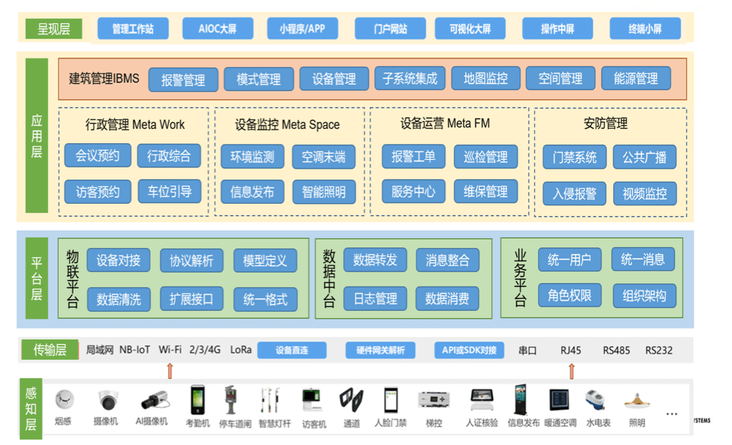 方案架构