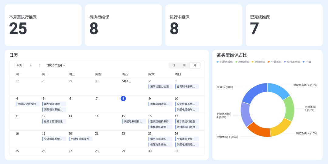 威思客FM x 飞书:让运维仪表盘“长”在办公流里