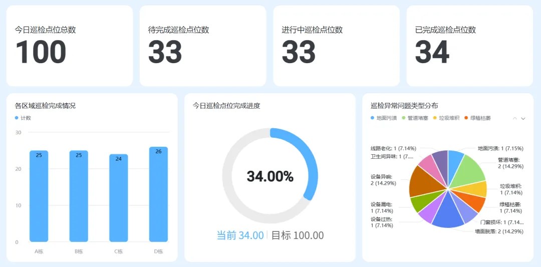 威思客FM x 飞书:让运维仪表盘“长”在办公流里
