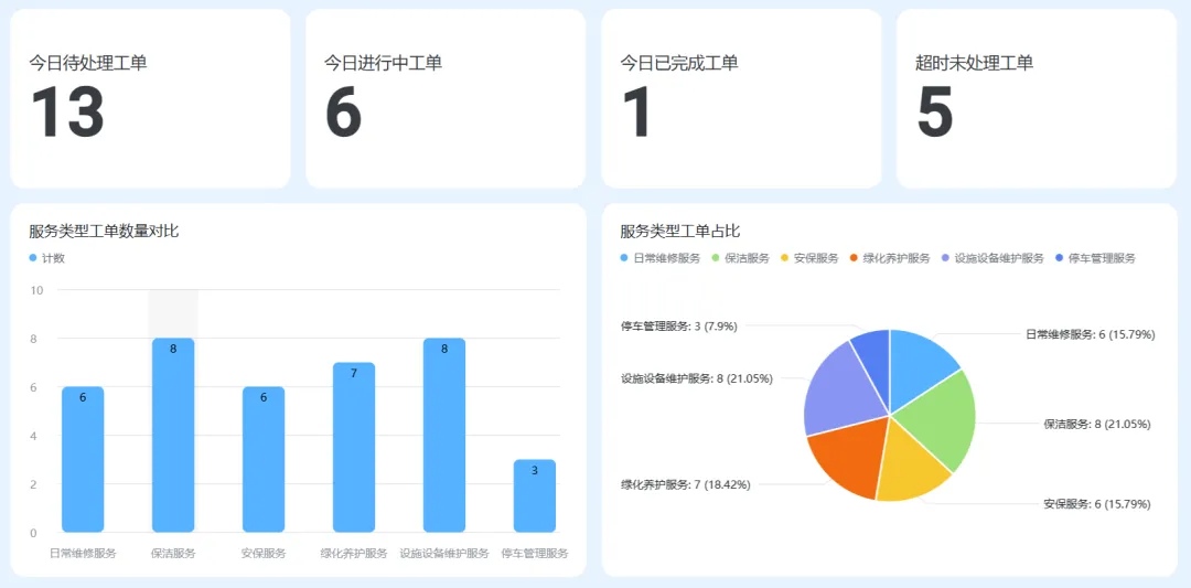 威思客FM x 飞书:让运维仪表盘“长”在办公流里