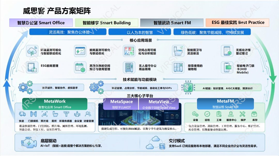 威思客亮相2026粤港澳国际智慧办公展览会