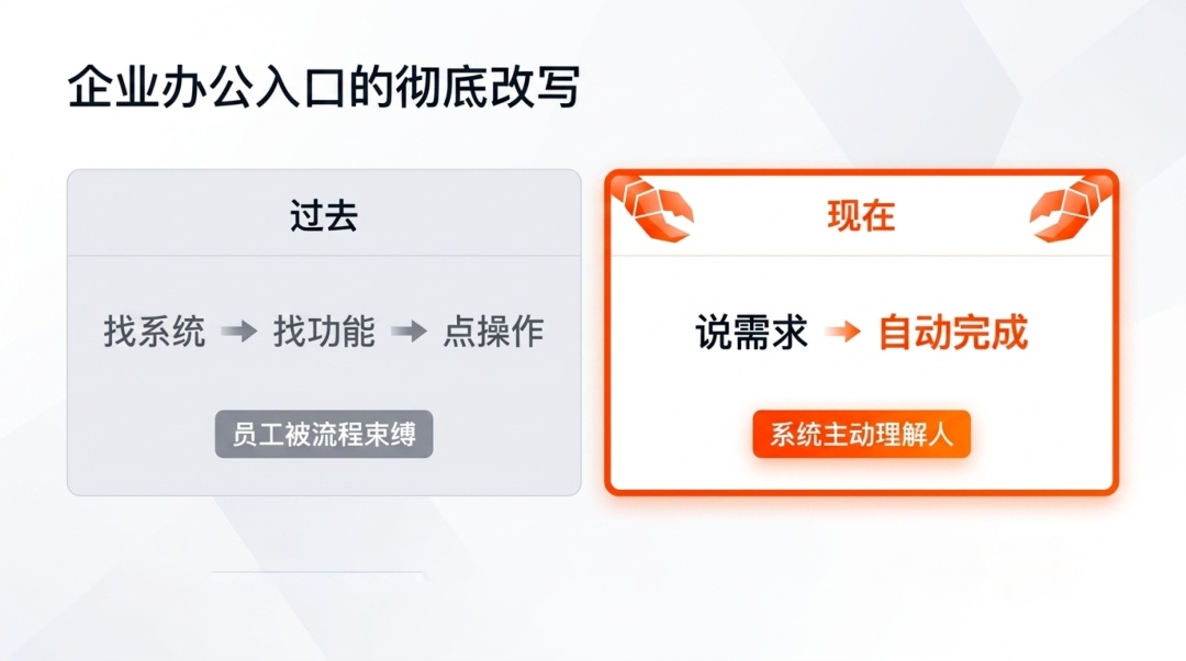 威思客 × OpenClaw重磅上线!点一份小龙虾和预订办公会议毫无区别