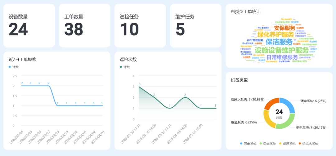 威思客FM x 飞书:让运维仪表盘“长”在办公流里