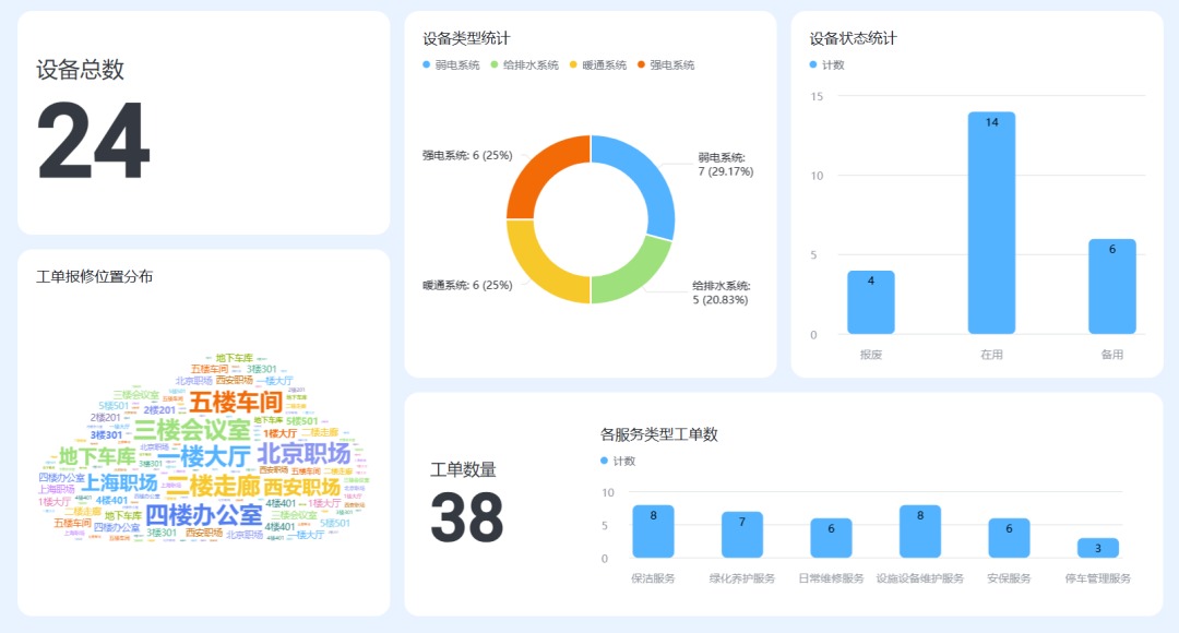 威思客FM x 飞书:让运维仪表盘“长”在办公流里
